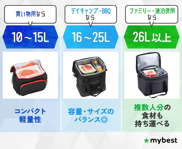 使用シーン・人数に合わせた容量を選ぼう