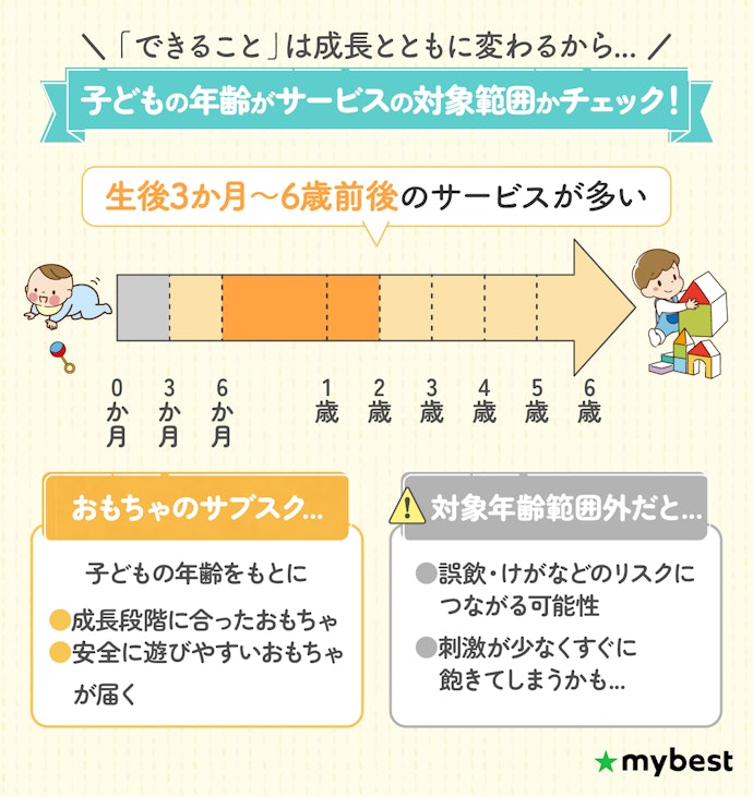 子どもの年齢が対象範囲か確認しよう