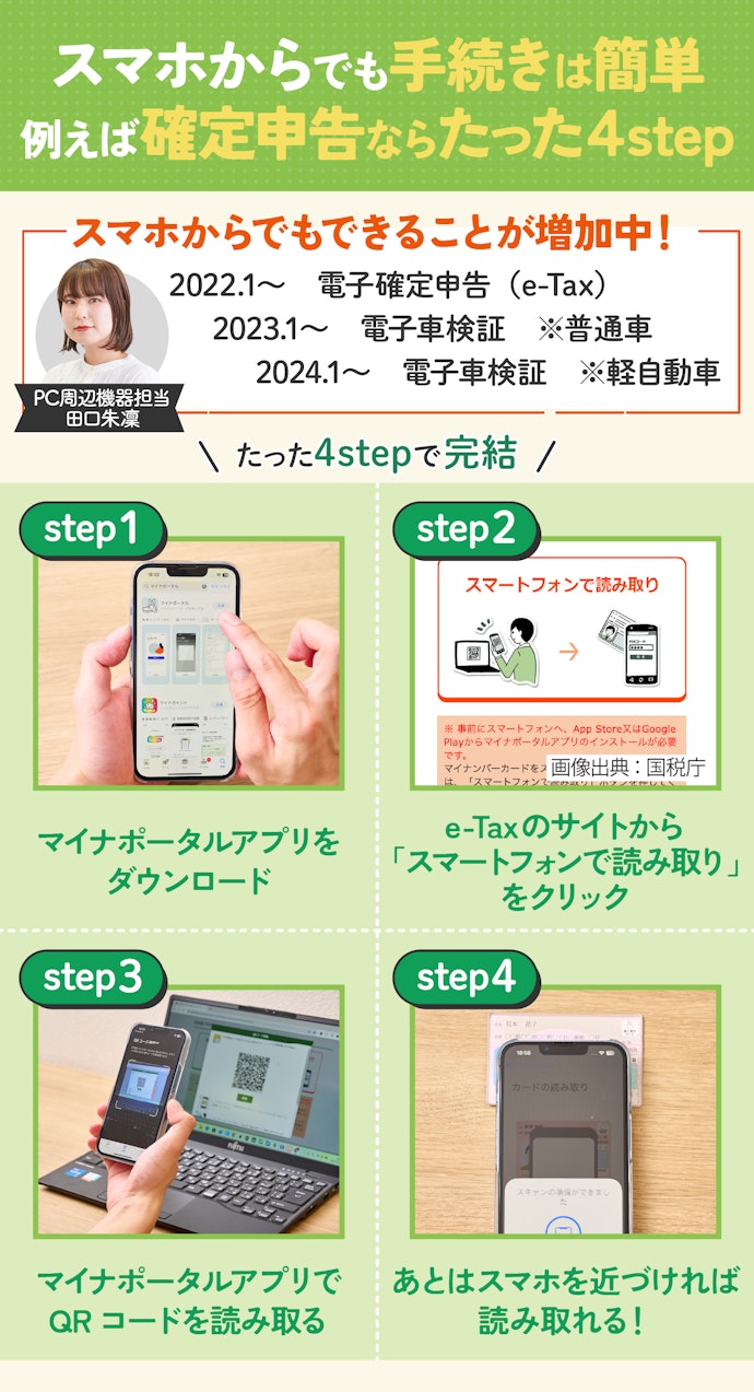 実はスマートフォンからできる申請が増加中
