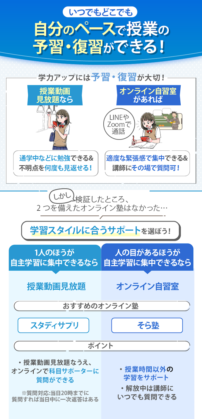 毎日の学習も大切。授業動画見放題orオンライン自習室があるところを選んで