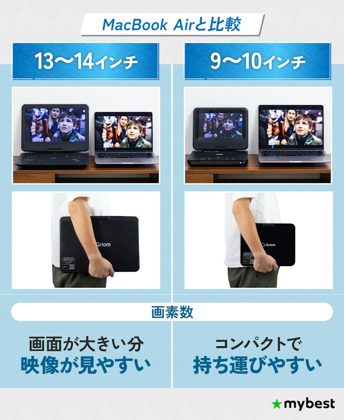 重視するポイントに応じて画面サイズを選ぼう!見やすさ重視なら13インチ以上がおすすめ