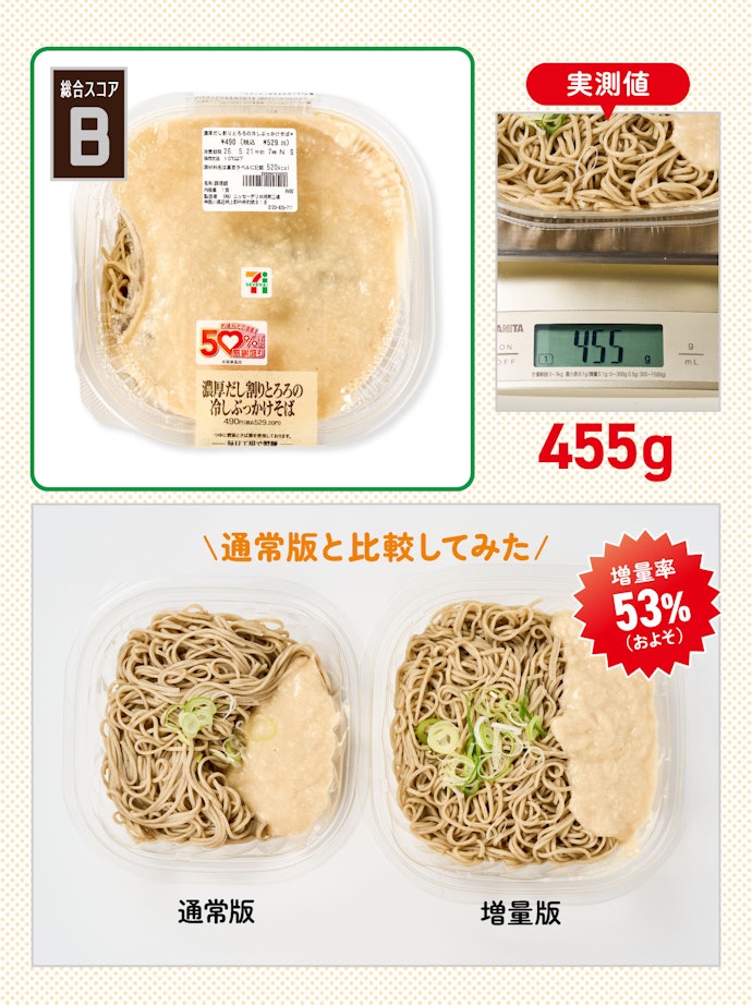 【6位】濃厚だし割りとろろの冷やしぶっかけそば(参考価格:529円)