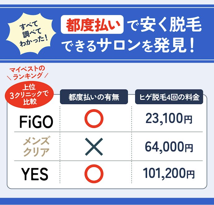 【脱毛料金】倒産・返金トラブルが心配なら「都度払い」ができる脱毛サロンを選ぼう