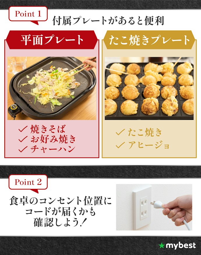 付属プレートの種類やコードの長さなど、プラスαの使い勝手も確認