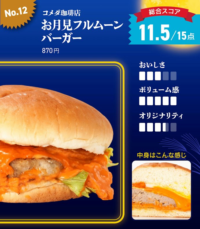 【12位】コメダ珈琲店「お月見フルムーンバーガー」(870円)