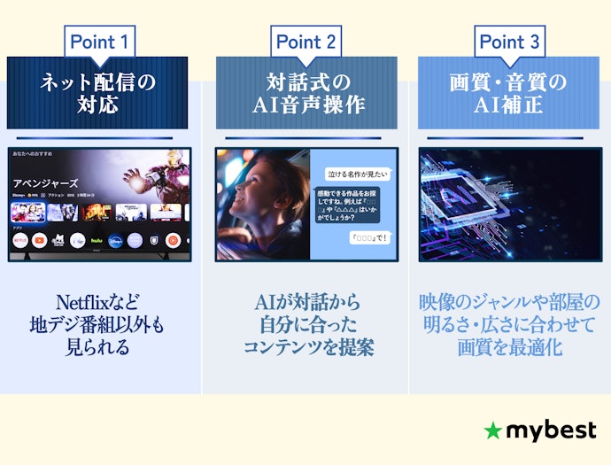 ネット動画を快適に楽しむなら最新機能をチェック