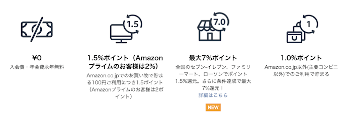 得したいなら年会費無料で還元率が1.00%以上のクレジットカードを選ぼう
