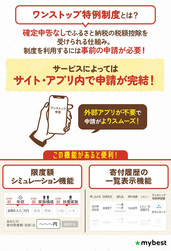 利用しやすいサイトを選ぼう。サイト内でワンストップ特例申請が完結するものがベスト