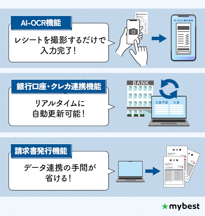 帳簿付け効率化のために、自動取得・仕訳可能な会計ソフトがおすすめ