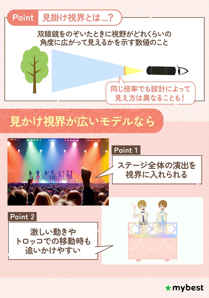 同じ倍率でも視界の広さが異なる!見掛け視界を確認しよう