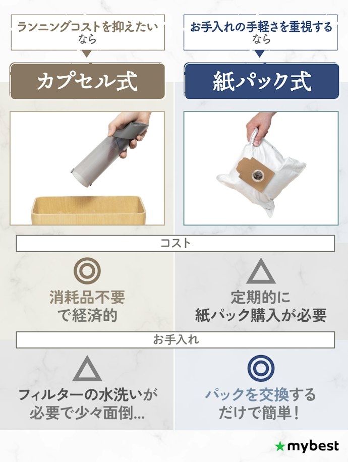 お手入れのしやすさにかかわる集じん方式をチェック