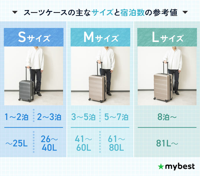 宿泊数に応じて容量を選ぼう!目安は「1泊=10L」