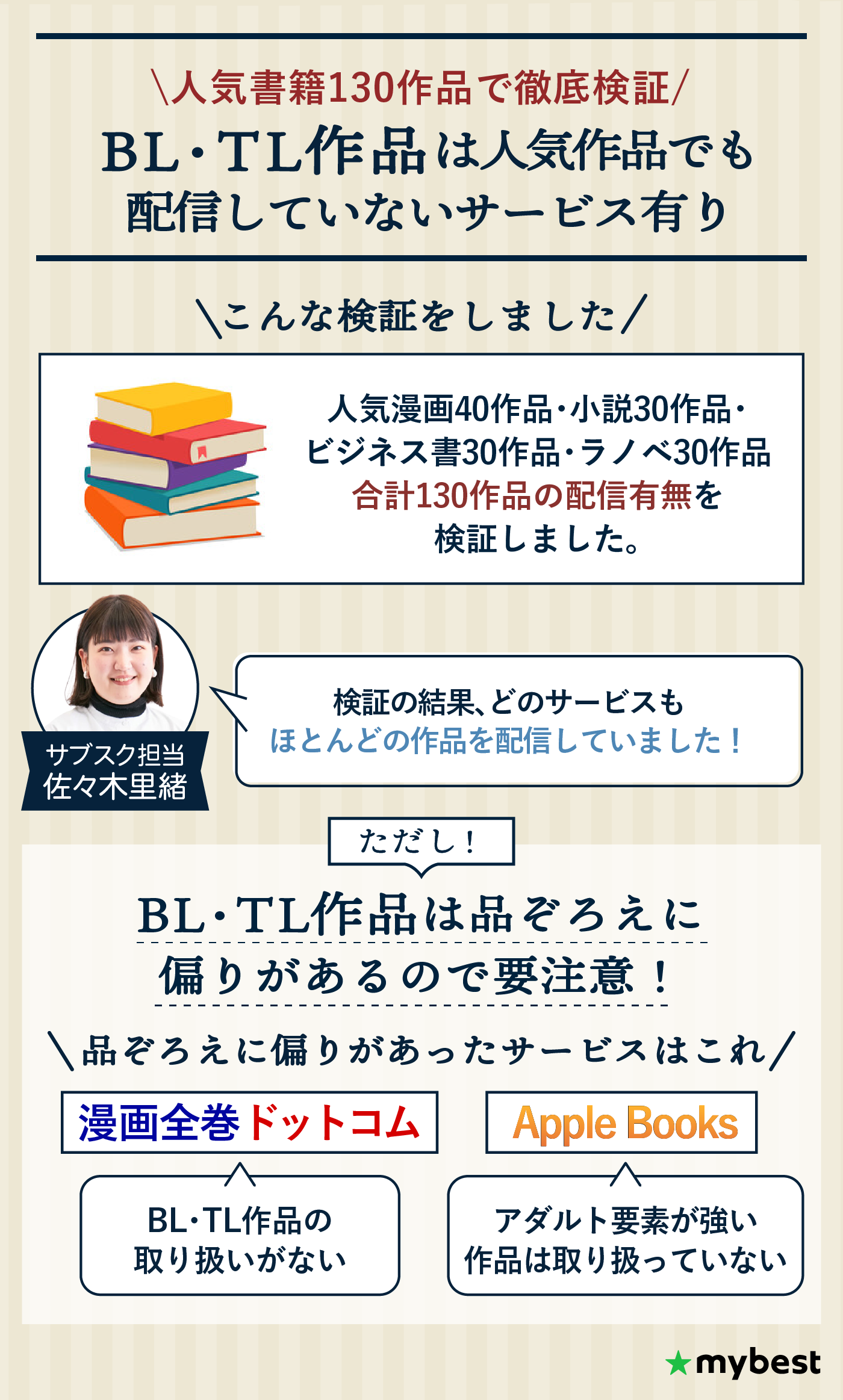 徹底比較】電子書籍サービスのおすすめ人気ランキング | マイベスト