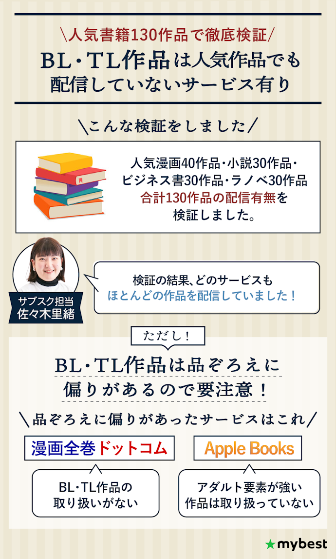 ラインナップはどれも豊富!ただしBL・TL漫画を読みたい人は注意
