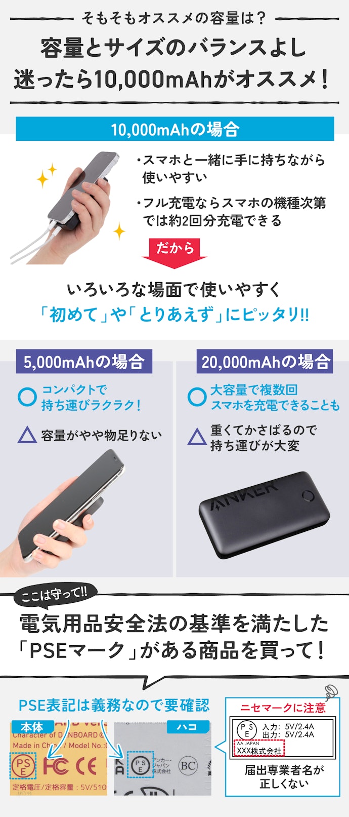 【ポイント①】10,000mAhは「充電できる量が十分」×「持ちやすいサイズ」で便利すぎ!!