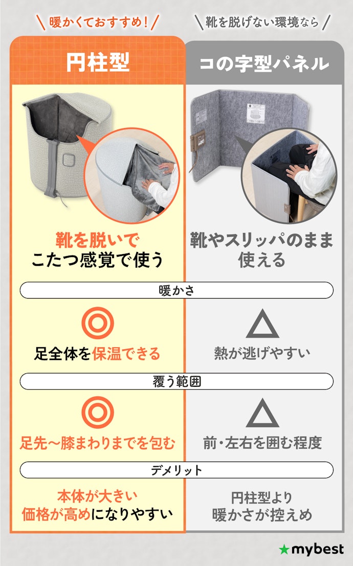 円柱型が暖かくておすすめ!靴を脱げない場合はコの字型を検討しよう