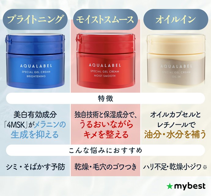 気になる肌悩みで選ぼう