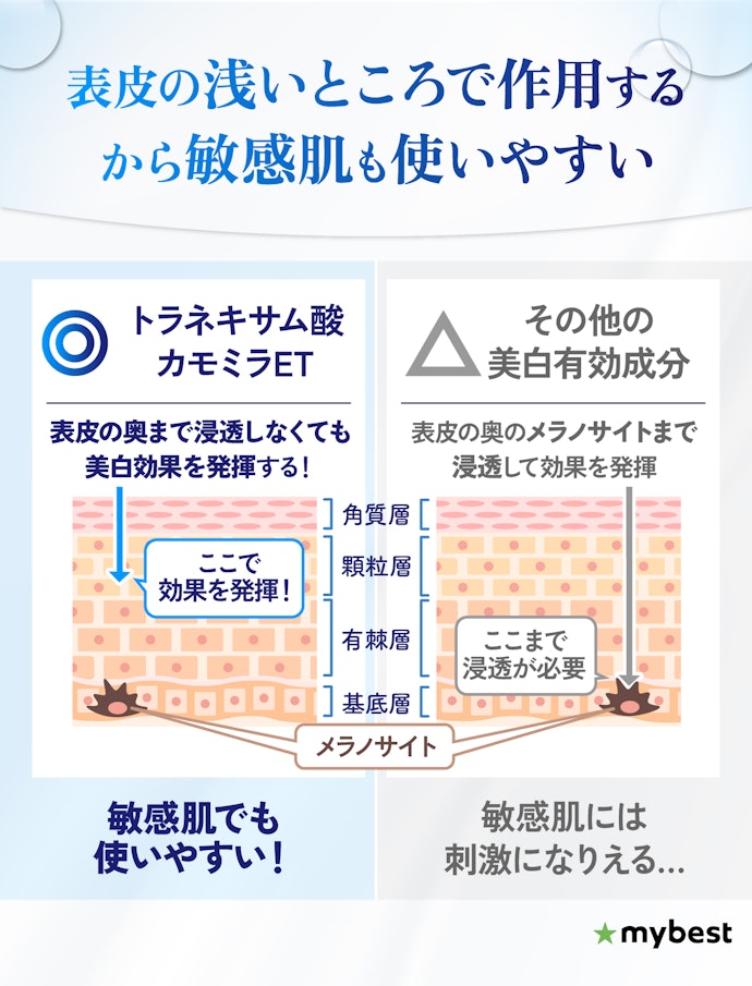 敏感肌でも美白ケアがしたいならトラネキサム酸やカモミラETが有効成分のものがベター