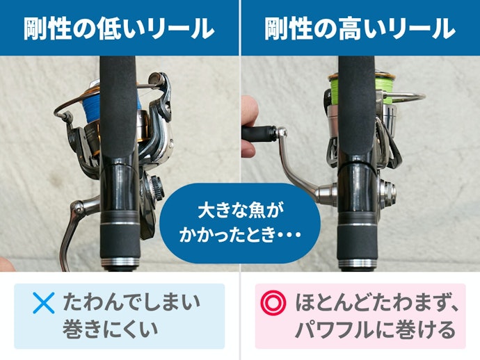 大物狙い・壊れにくさ重視なら金属ボディのリールがおすすめ