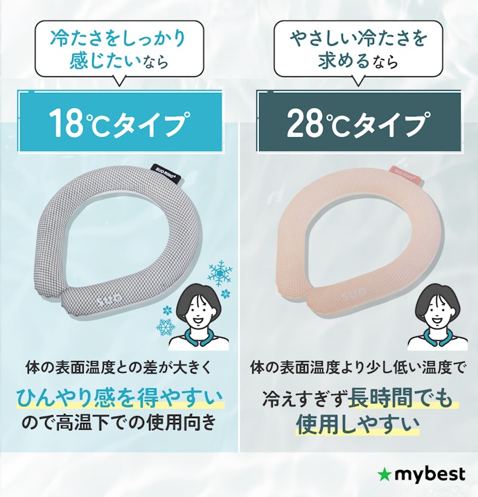 シーンにあわせて自然凍結温度を選ぼう