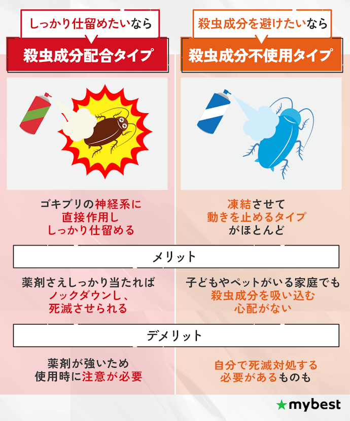 効果重視なら殺虫成分あり、成分の安全性重視なら殺虫成分なしを選ぼう