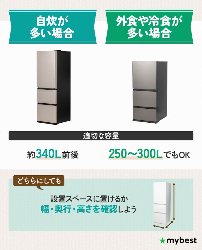 家の設置スペースと自分のライフスタイルに合った容量を選ぼう