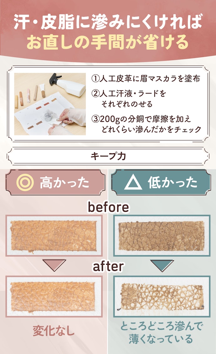 夕方にアイブロウメイクが薄くなりやすい人は、滲みにくくキープ力に優れたものを選ぼう