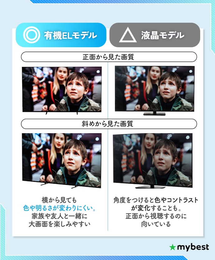 家族や友人と大画面を囲むなら視野角の広い有機ELがおすすめ