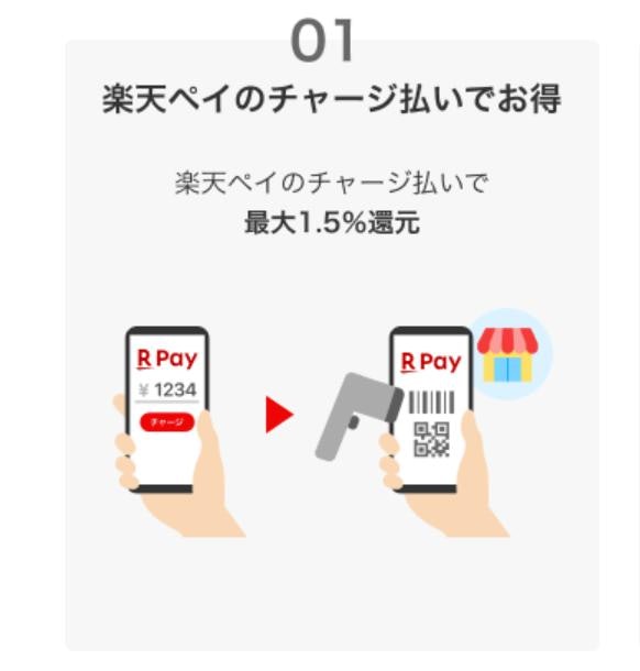 楽天カード:楽天ペイのチャージ払いで1.50%還元に