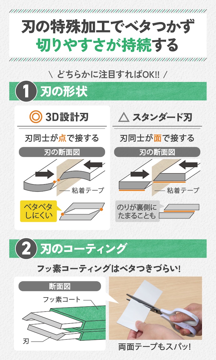 テープや湿布をよく切るなら、3D構造刃かフッ素コート刃を選ぼう
