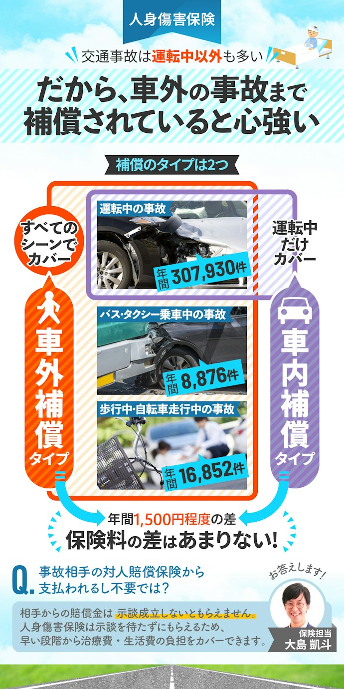 人身傷害保険:運転中以外の事故でも補償される「車外補償タイプ」がおすすめ