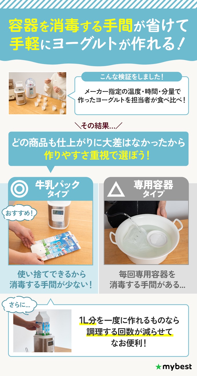 仕上がりは変わらなかったから、作りやすさ重視で選ぼう!なかでも牛乳パックタイプがおすすめ