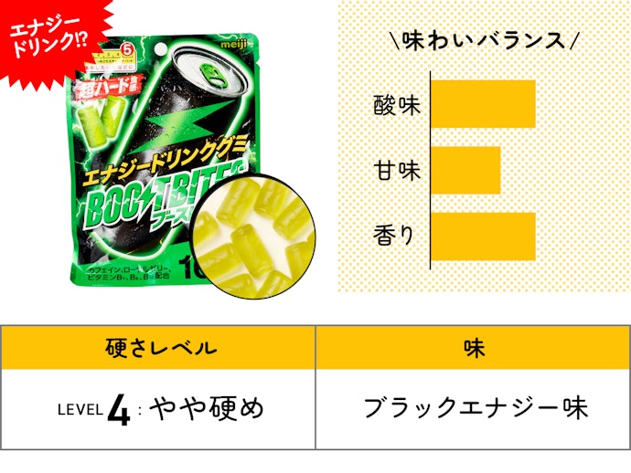 【38位】meiji「エナジードリンクグミ ブーストバイツ」(231円)/ 40g / 333kcal