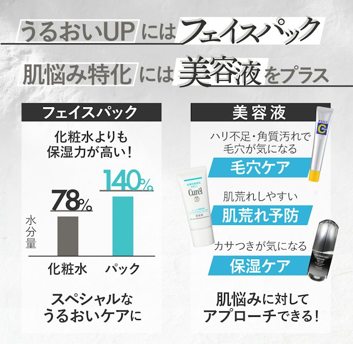 気になる悩みにはフェイスパック・美容液をプラスしよう