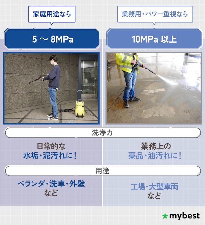 常用吐出圧力をチェックしよう
