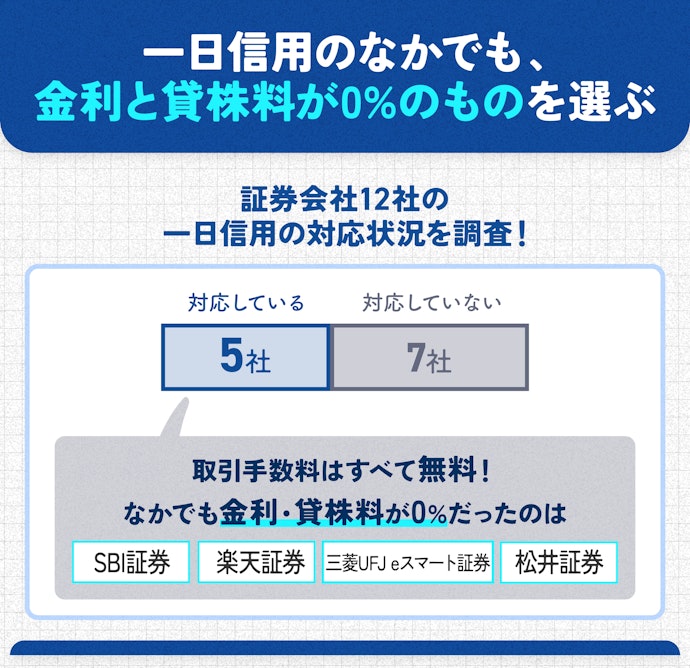 超短期の取引なら、一日信用を取り扱っていてコストが安い証券会社がおすすめ