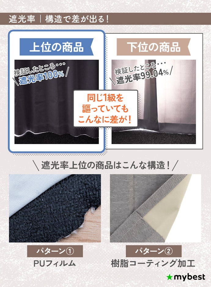 寝室などをできるだけ暗くしたいなら完全遮光のものを選ぼう