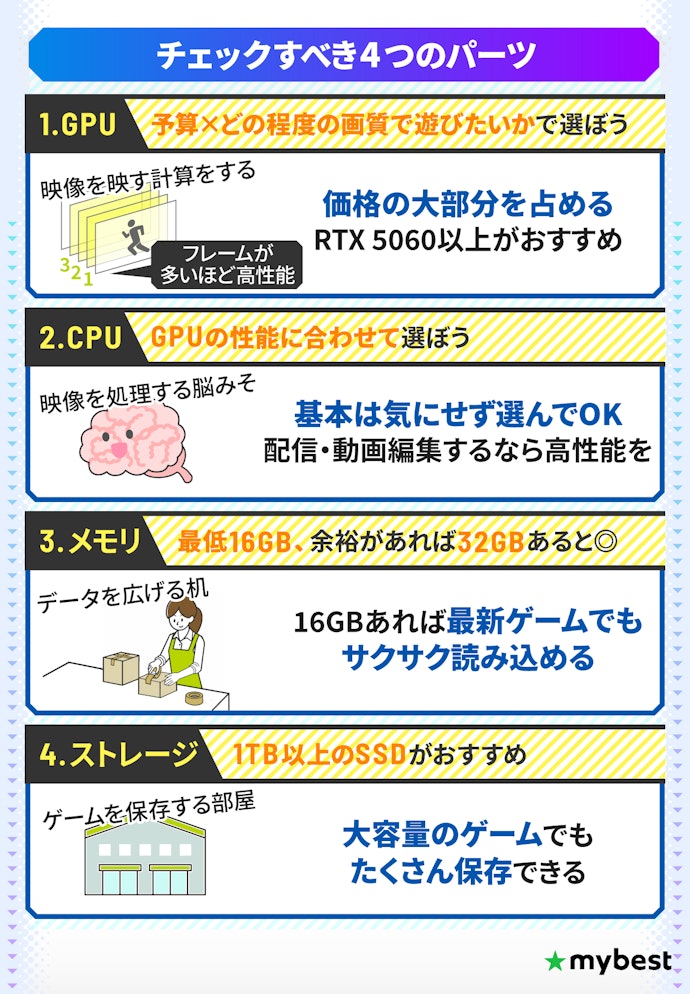 ゲーミングノートPCの重要なパーツ4つを確認しよう