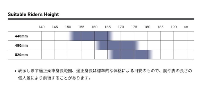 身長の目安に合わせて、サイズをチョイス