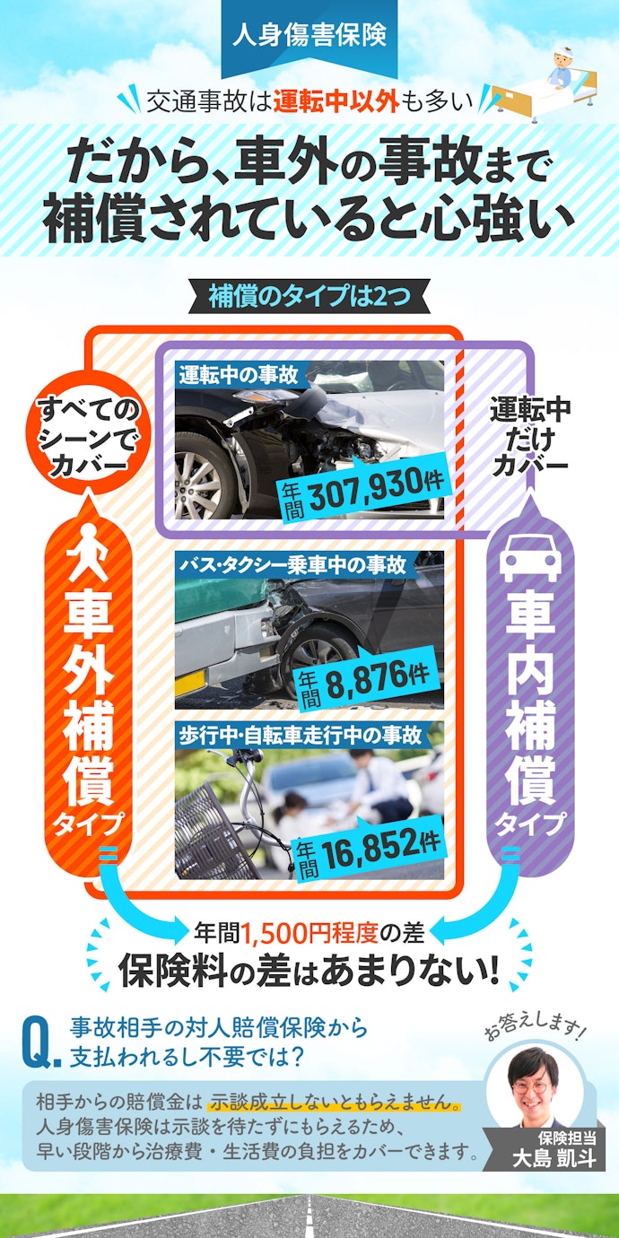 人身傷害保険:運転中以外の事故でも補償される「車外補償タイプ」がおすすめ