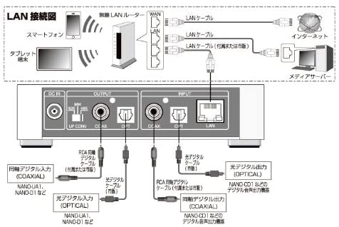 対応している出力方式のチェックも忘れずに