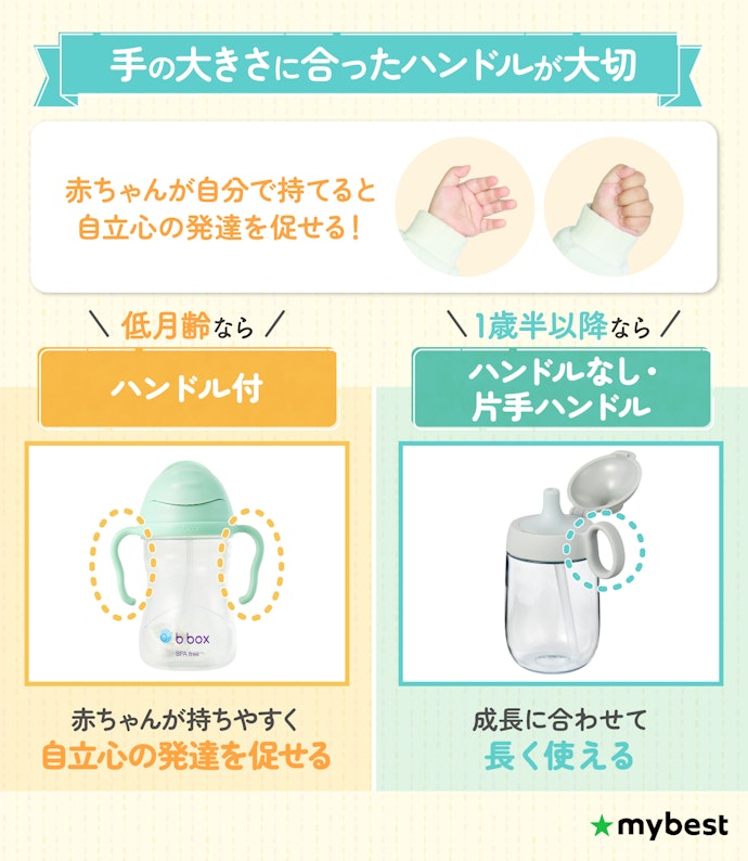 自力で持って飲む力を育てるなら、ハンドルの形状に注目