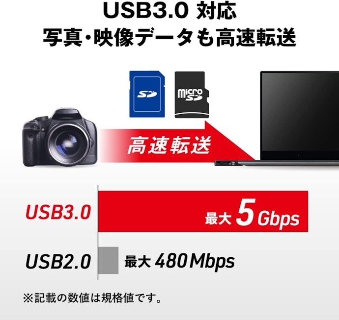 転送速度を確認しよう。USB端子のバージョンに注目