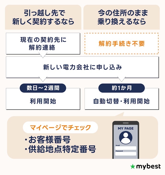 最短5分で完結!関東の電力会社の乗り換え手続きまとめ