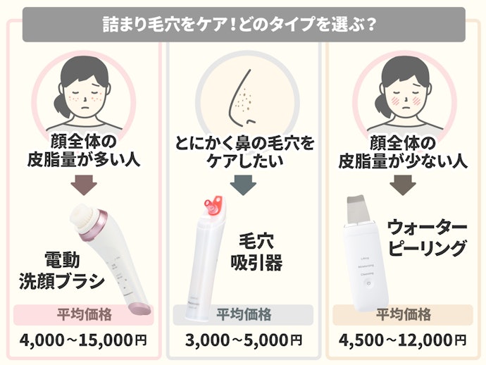 毛穴の黒ずみが気になる人は、詰まった汚れを取り除くアイテムを
