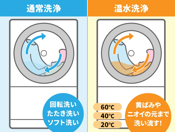 温水洗浄機能付きなら、ニオイを抑えて黄ばみも落としやすい