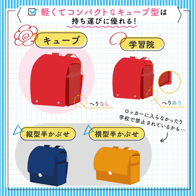 形状はキューブ型がおすすめ!種類によって使い勝手が変わる