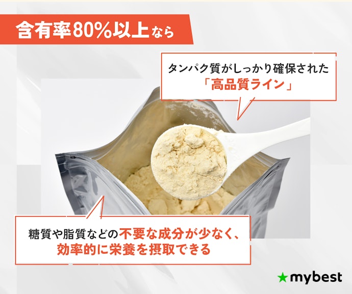 タンパク質含有率は80%以上を目安にしよう