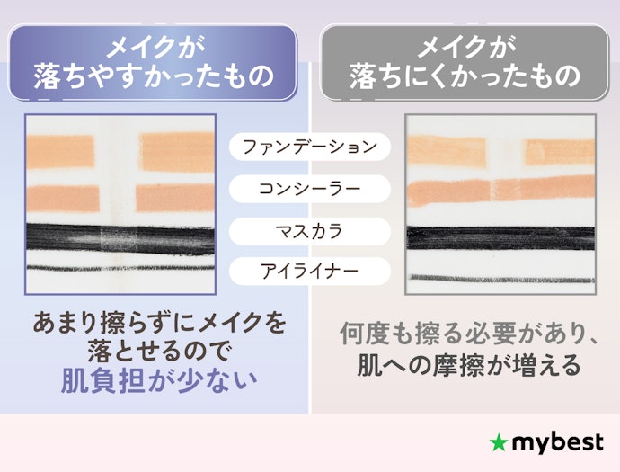 メイクが落ちやすかったクレンジングジェルがおすすめ