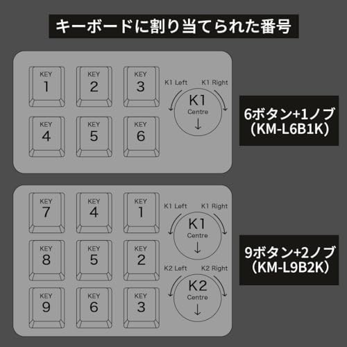 キー数は、必要なショートカット・マクロの数で選ぼう。レイヤー機能にも注目